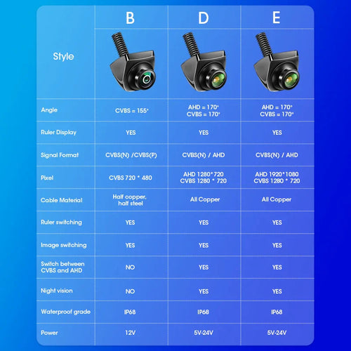 Ultimate HD Rear View Camera